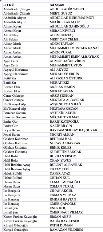 AK Parti’de heyecansız aday adayı tanıtım toplantısı: Bazıları salona gelmedi