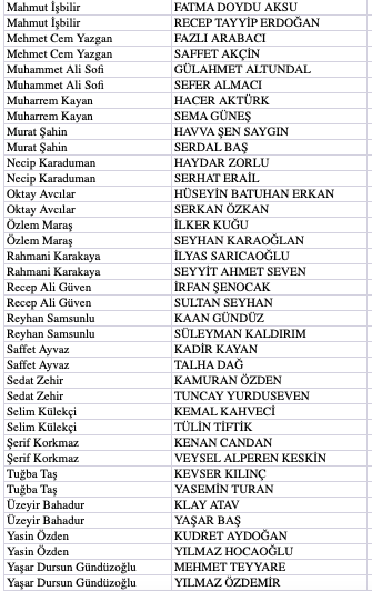 AK Parti’de heyecansız aday adayı tanıtım toplantısı: Bazıları salona gelmedi