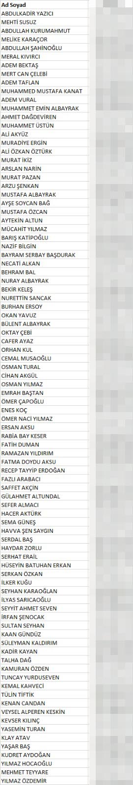 İşte tam listeler! AK Parti, CHP, MHP, İYİ Parti’nin milletvekili aday adayları kimler?