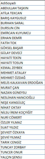 İşte tam listeler! AK Parti, CHP, MHP, İYİ Parti’nin milletvekili aday adayları kimler?