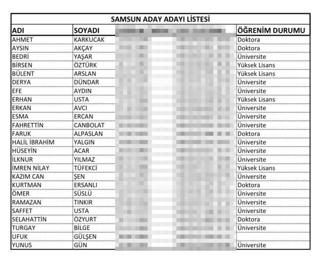 İşte tam listeler! AK Parti, CHP, MHP, İYİ Parti’nin milletvekili aday adayları kimler?