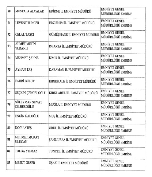 Emniyette büyük operasyon: 51 emniyet müdürünün görev yeri değişti, Soylu’ya yakın isimler de gitti