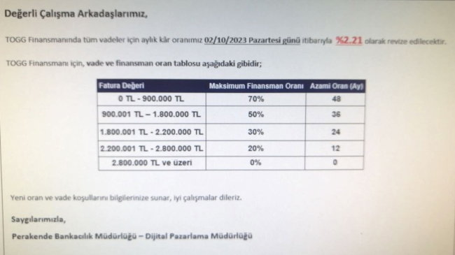 Togg’a bir zam daha: İşte aylık ödemesi