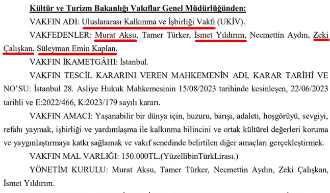AKP’li aday modası… Vakıf kuran kurana