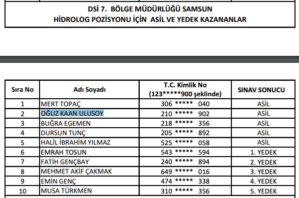 AKP’nin DSİ’deki torpilli şoförü de aday adayı oldu… Kavaklı İbrahim’in akrabası da olduğunu yazmıştık…