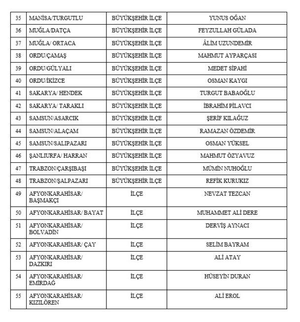 Samsun’dan 3 isim var… MHP 55 başkan adayını daha açıkladı!