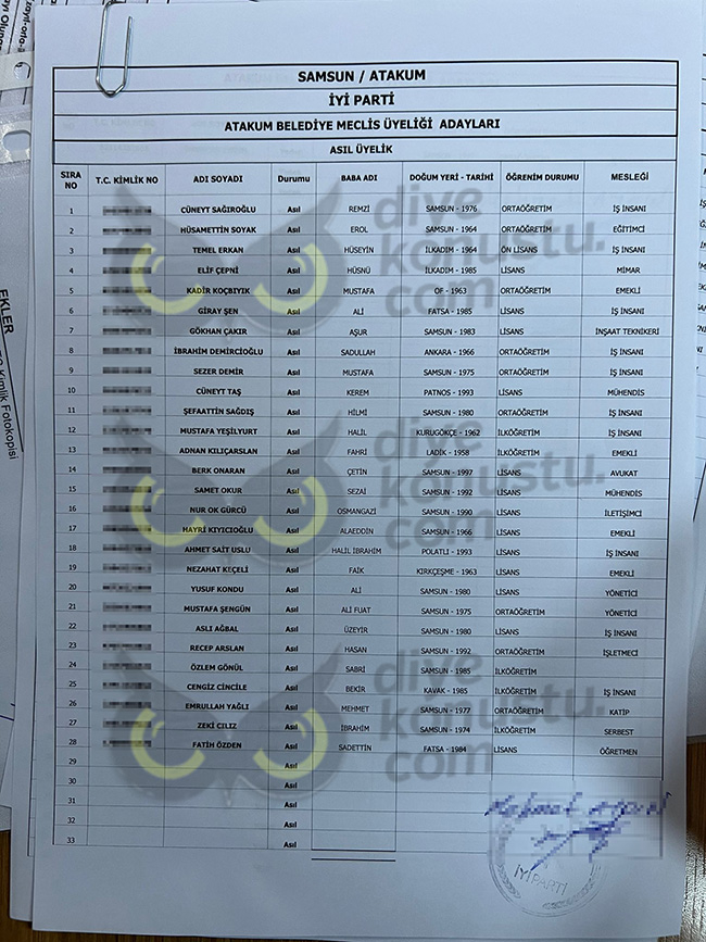 İşte İYİ Parti Atakum Belediye Meclis Üyesi Aday listesi…