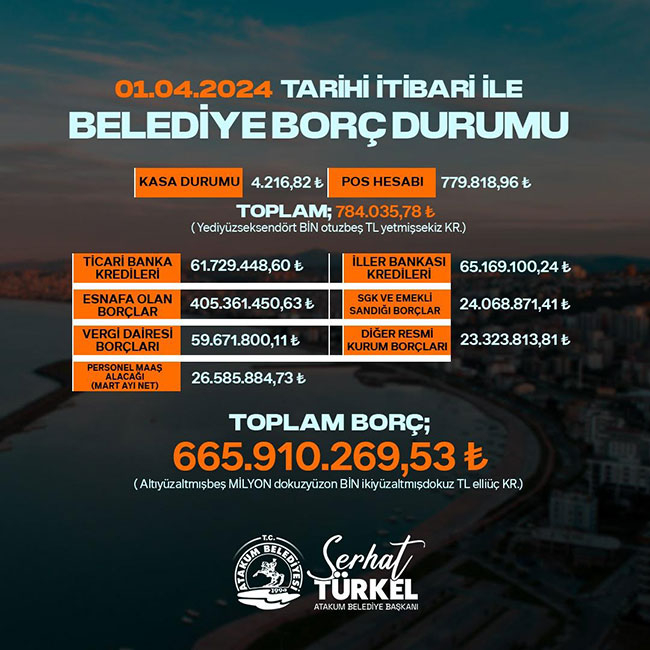 Cemil Deveci’den borç açıklayan Serhat Türkel’e şoke eden çıkış: Yalancının…