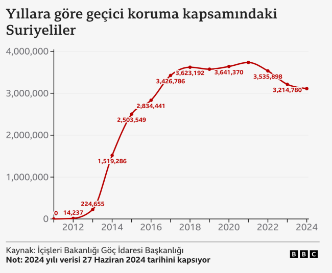 9 soruda Türkiye’de yaşayan Suriyeliler… İşte en fazla tartışılan konular…