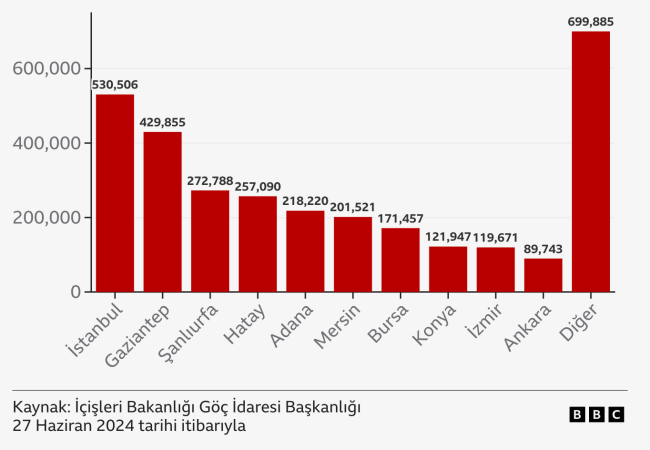9 soruda Türkiye’de yaşayan Suriyeliler… İşte en fazla tartışılan konular…
