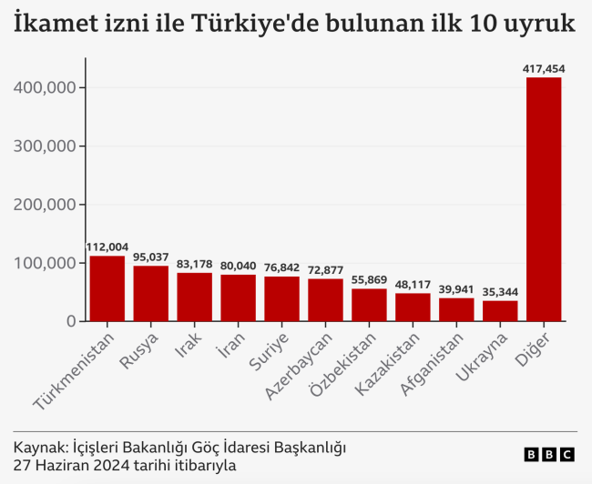 9 soruda Türkiye’de yaşayan Suriyeliler… İşte en fazla tartışılan konular…