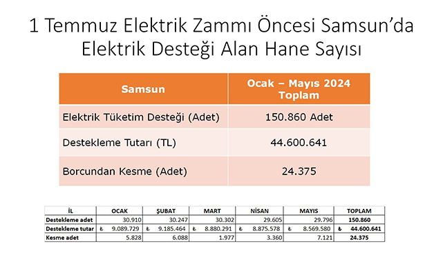 CHP'den Samsun'da sel felaketleri ve elektrik zammı açıklaması: Sorumlusu AKP'dir
