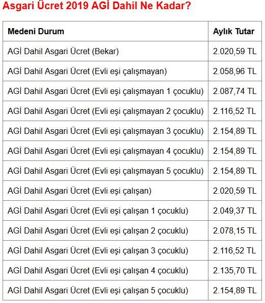 Asgari Ucrete 417 Lira Zam Yapildi Jpg