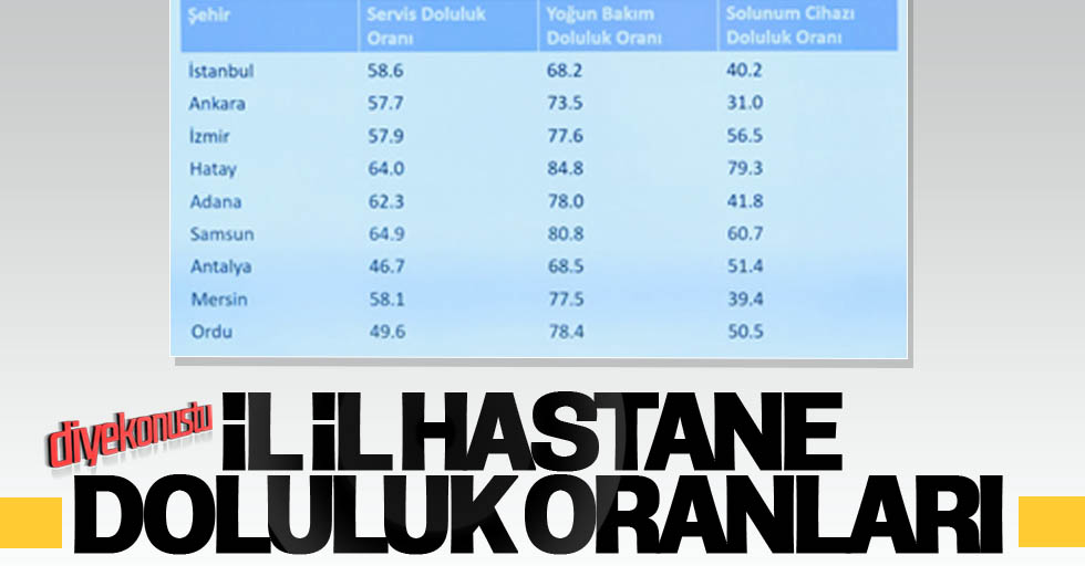 Bakan Koca Samsunda Vaka Sayisi Artiyor Hastane Doluluk Oraninda Turkiye Ikincisi Jpg