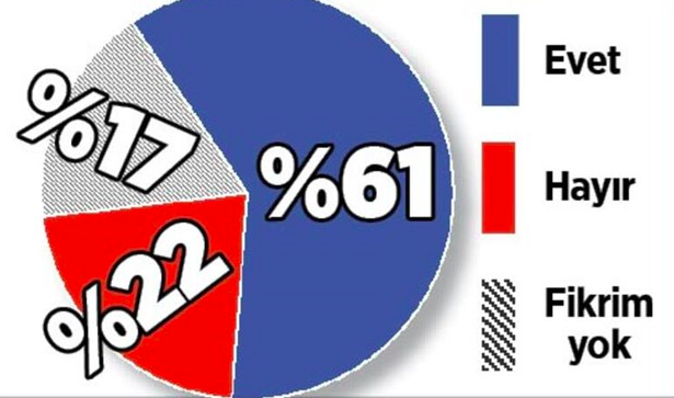 Sokaga Cikma Yasagi Anketi Yapildi Iste Sonuclar Png