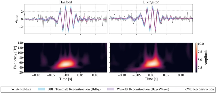 Evrenin en büyük çarpışması: İki dev kara delik birleşti 2 Evrenin en buyuk carpismasi Iki dev kara delik birlesti 4