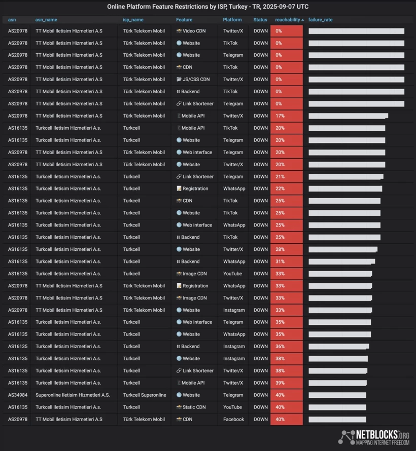 İstanbul'da kriz: Tüm eylemler yasaklandı, 'kayyum' gerilimi büyüyor