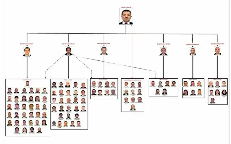 İddianame tamamlandı: İmamoğlu için 2.352 yıl hapis cezası istendi 2 Iddianame tamamlandi Imamoglu icin 2.352 yil hapis cezasi istendi 3