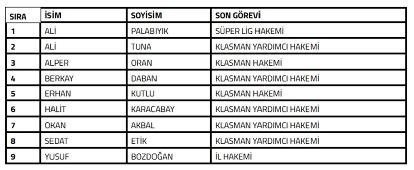 Konu: Bahis! 9 hakem daha PFDK'ya sevk edildi Konu: Bahis! 9 hakem daha PFDK'ya sevk edildi