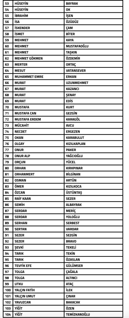 İşte bahis oynayan teknik direktörler ve menajerler İşte bahis oynayan teknik direktörler ve menajerler