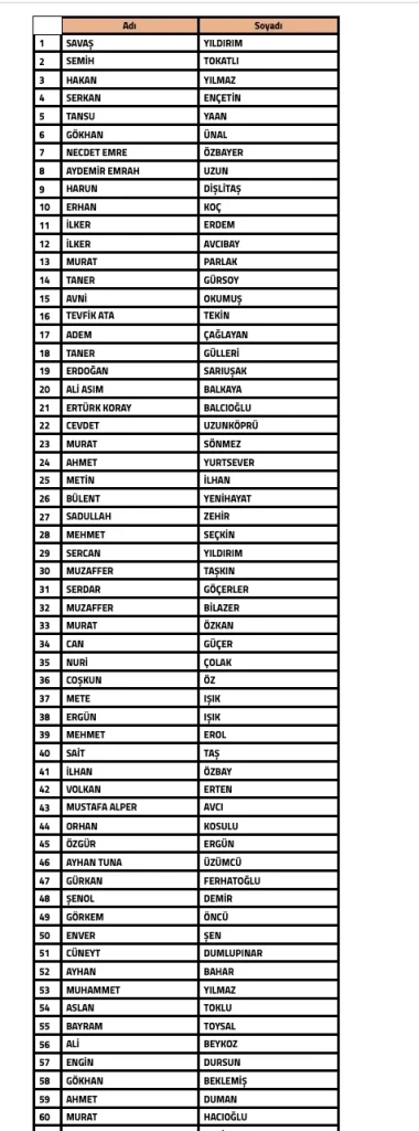 İşte bahis oynayan teknik direktörler ve menajerler İşte bahis oynayan teknik direktörler ve menajerler