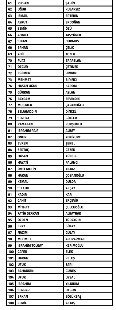 İşte bahis oynayan teknik direktörler ve menajerler İşte bahis oynayan teknik direktörler ve menajerler
