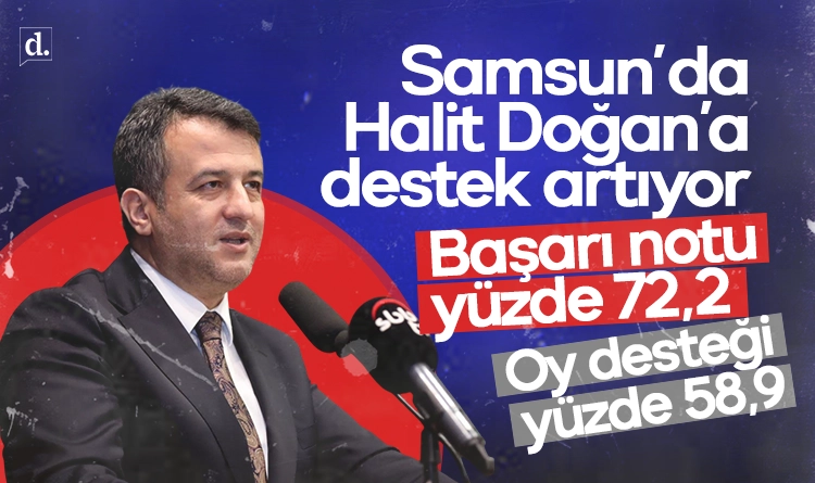 Samsun’da Halit Doğan’a destek artıyor: Başarı notu yüzde 72,2, oy desteği yüzde 58,9