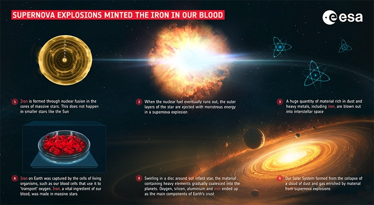 Bilim insanları açıkladı: Altın Dünya’ya nasıl geldi?