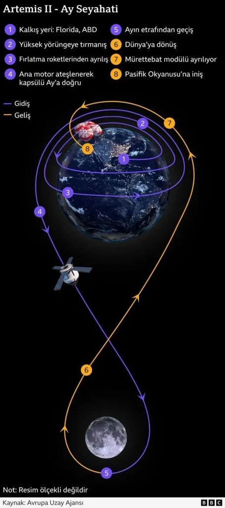 Ay’ın gizemli yüzü ilk kez görüldü: Astronotlar şaşkın Ay’ın gizemli yüzü ilk kez görüldü: Astronotlar şaşkın