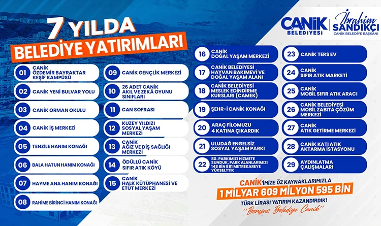Canik’e 7 yılda 1,6 milyar TL yatırım