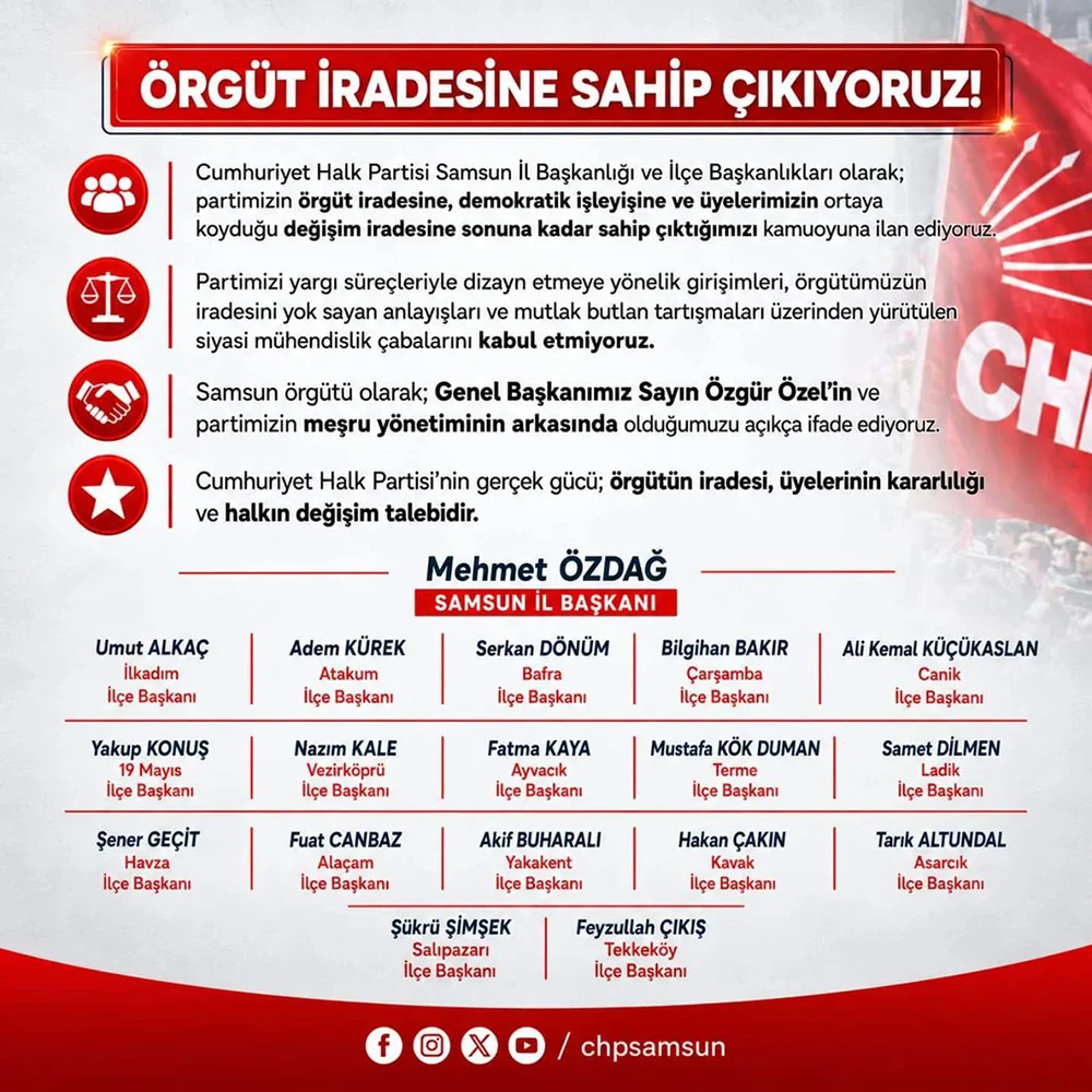 Samsun’da CHP il ve ilçe başkanlarından ortak bildiri: Özgür Özel’in arkasındayız Samsun’da CHP il ve ilçe başkanlarından ortak bildiri: Özgür Özel’in arkasındayız